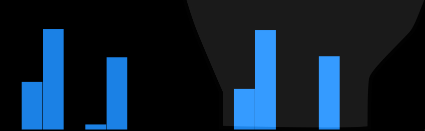 live view data output