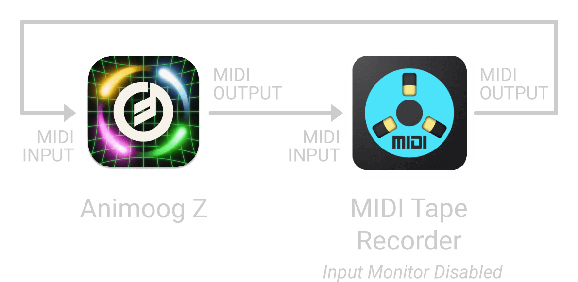 MTR Connection 2