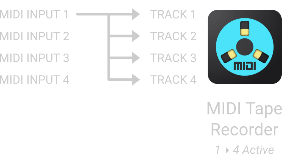 Routing 1 To 4 Illustration