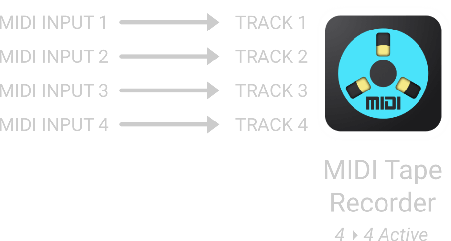 Routing 4 To 4 Illustration