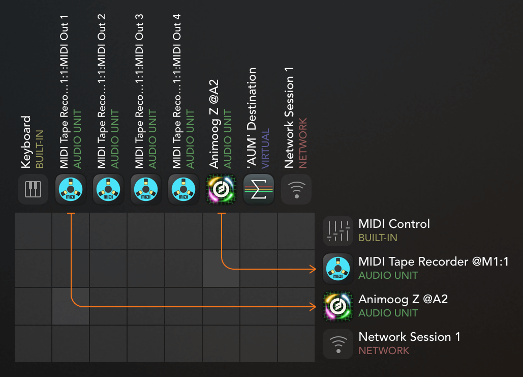 Routing AUM 2
